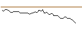 Intraday Chart für MORGAN STANLEY PLC/PUT/MGM RESORTS INTERNATIONAL/40/0.1/17.01.25