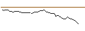 Intraday Chart für MORGAN STANLEY PLC/PUT/MGM RESORTS INTERNATIONAL/40/0.1/20.09.24