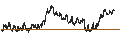 Intraday chart for BANK VONTOBEL/PUT/STELLANTIS/16/0.1/19.12.24