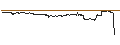 Intraday-grafiek van BEST UNLIMITED TURBO SHORT CERTIFICATE - APPLE
