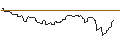 Intraday Chart für CALL/WELLS FARGO/80/0.1/17.01.25