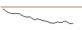 Intraday chart for JP MORGAN/PUT/SEA LTD. ADR A/60/0.1/17.01.25