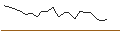 Intraday Chart für JP MORGAN/CALL/CHARLES SCHWAB/80/0.1/17.01.25