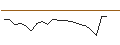 Intraday Chart für JP MORGAN/PUT/AUTOMATIC DATA PROCESS/200/0.1/17.01.25