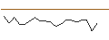 Intraday Chart für JP MORGAN/CALL/EMERSON ELECTRIC/130/0.1/17.01.25