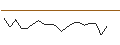 Intraday Chart für JP MORGAN/CALL/EMERSON ELECTRIC/125/0.1/17.01.25