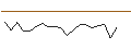 Intraday Chart für JP MORGAN/CALL/EMERSON ELECTRIC/115/0.1/17.01.25