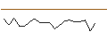 Intraday Chart für JP MORGAN/CALL/EMERSON ELECTRIC/110/0.1/17.01.25