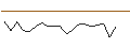 Intraday Chart für JP MORGAN/CALL/EMERSON ELECTRIC/105/0.1/17.01.25