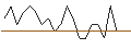 Intraday Chart für JP MORGAN/PUT/EMERSON ELECTRIC/85/0.1/17.01.25