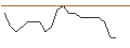 Intraday Chart für JP MORGAN/PUT/NORWEGIAN CRUISE LINE/16/0.1/17.01.25