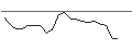 Intraday Chart für JP MORGAN/PUT/NORWEGIAN CRUISE LINE/12/0.1/17.01.25