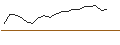 Intraday Chart für JP MORGAN/CALL/INTERCONTINENTAL EXCHANGE/135/0.1/17.01.25