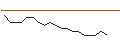 Intraday Chart für JP MORGAN/PUT/INTERCONTINENTAL EXCHANGE/110/0.1/17.01.25