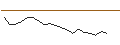 Intraday Chart für JP MORGAN/PUT/INTERCONTINENTAL EXCHANGE/95/0.1/17.01.25