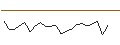 Intraday Chart für JP MORGAN/CALL/EMERSON ELECTRIC/90/0.1/17.01.25