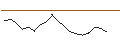 Intraday Chart für JP MORGAN/CALL/ULTA BEAUTY/540/0.1/17.01.25