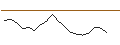 Intraday Chart für JP MORGAN/CALL/ULTA BEAUTY/530/0.1/17.01.25