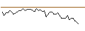 Intraday Chart für MORGAN STANLEY PLC/PUT/CHARTER COMMUNICATIONS/300/0.01/20.12.24