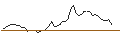 Intraday chart for MORGAN STANLEY PLC/CALL/BILIBILI INC. ADR Z/20/0.1/20.12.24