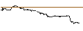 Intraday chart for SG/CALL/MODERNA/200/0.1/20.09.24