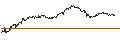 Intraday Chart für OPEN END TURBO BULL OPTIONSSCHEIN - COSTCO WHOLESALE