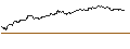 Intraday Chart für OPEN END TURBO BULL OPTIONSSCHEIN - ROCHE GS