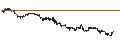Intraday Chart für BNP/PUT/NETFLIX/390/0.1/17.01.25
