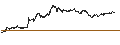 Gráfico intradía de CONSTANT LEVERAGE SHORT - BNP PARIBAS