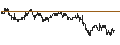Intraday chart for BNP/PUT/NASDAQ/60/0.1/17.01.25