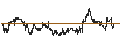 Intraday Chart für BNP/CALL/NASDAQ/60/0.1/20.12.24