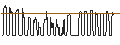 Intraday-grafiek van SG/CALL/ESTEE LAUDER `A`/300/0.1/17.01.25