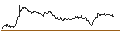 Grafico intraday di TURBO UNLIMITED LONG- OPTIONSSCHEIN OHNE STOPP-LOSS-LEVEL - NEMETSCHEK
