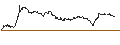 Intraday-grafiek van TURBO UNLIMITED LONG- OPTIONSSCHEIN OHNE STOPP-LOSS-LEVEL - NEMETSCHEK