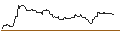 Gráfico intradía de OPEN END TURBO BULL OPTIONSSCHEIN - NEMETSCHEK