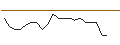 Grafico intraday di JP MORGAN/PUT/NORWEGIAN CRUISE LINE/18/0.1/17.01.25