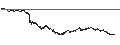 Intraday Chart für LEVERAGE LONG - VINCI