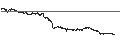 Intraday Chart für LEVERAGE LONG - CONTINENTAL