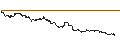 Intraday Chart für LEVERAGE LONG - BAIDU ADR