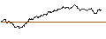 Intraday-grafiek van TURBO UNLIMITED SHORT- OPTIONSSCHEIN OHNE STOPP-LOSS-LEVEL - EUR/ZAR