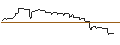 Intraday chart for CALL/LVMH MOËT HENN. L. VUITTON/1400/0.1/20.12.24