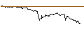 Intraday chart for OPEN END TURBO CALL-OPTIONSSCHEIN MIT SL - DASSAULT AVIATION