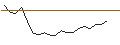 Intraday chart for JP MORGAN/CALL/CORTEVA/60/0.1/17.01.25