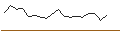 Intraday Chart für JP MORGAN/CALL/AMERICAN TOWER/200/0.1/17.01.25