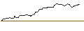 Intraday Chart für PUT/ALBEMARLE CO./150/0.1/17.01.25