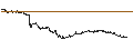 Intraday Chart für CONSTANT LEVERAGE LONG - EIFFAGE