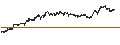 Intraday Chart für CONSTANT LEVERAGE SHORT - APERAM
