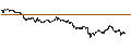 Intraday Chart für CONSTANT LEVERAGE LONG - SAFRAN