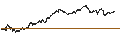 Intraday Chart für CONSTANT LEVERAGE SHORT - WORLDLINE