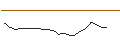 Intraday Chart für JP MORGAN/CALL/KOHL`S CORP/35/0.1/17.01.25